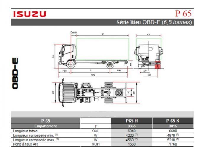 Catalogue Isuzu P65