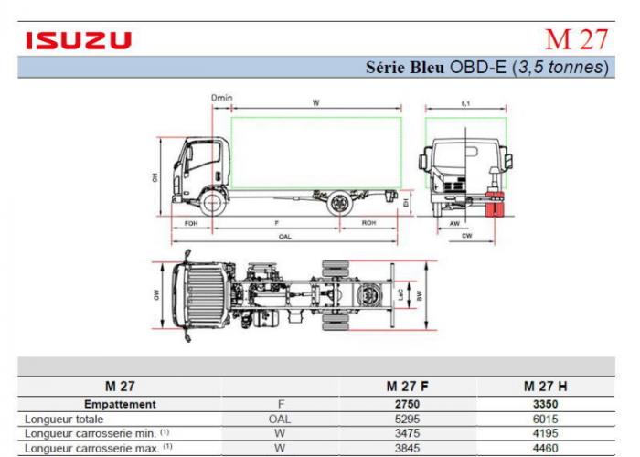 Catalogue Isuzu M27