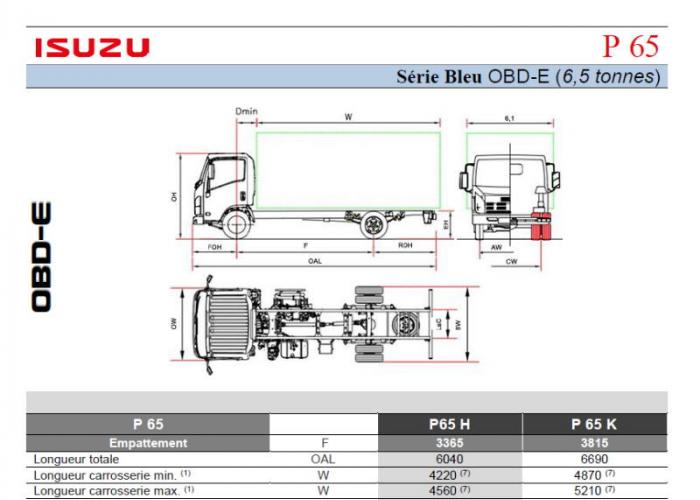 Catalogue Isuzu P65