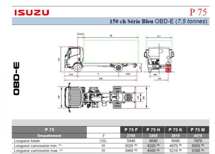 Catalogue Isuzu P75 150cv