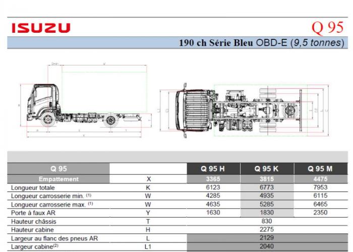 Catalogue Isuzu Q95